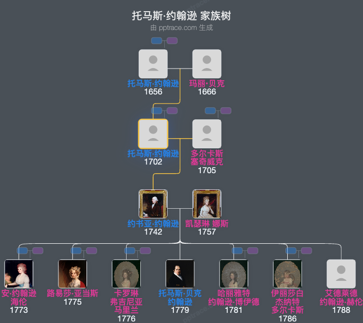 托马斯·约翰逊家族树全览