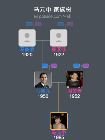 马元中家族树全览