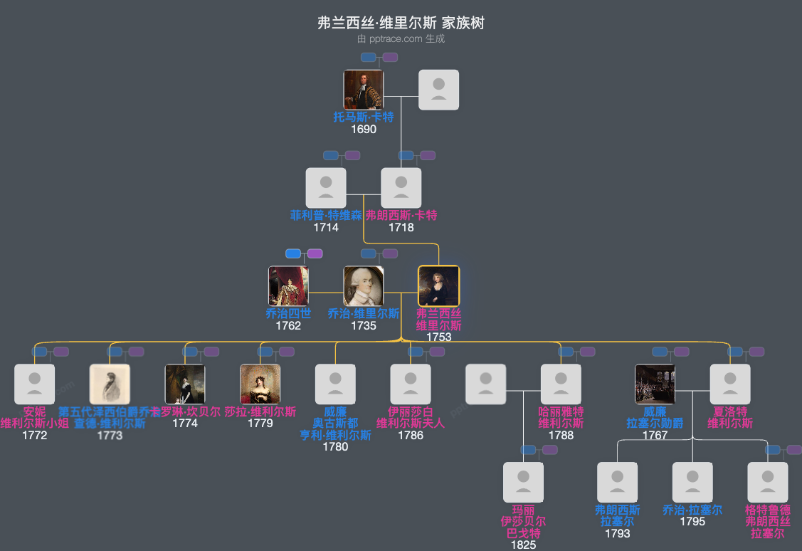 弗兰西丝·维里尔斯家族树全览