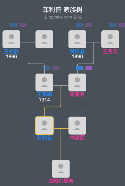 菲利普 家族树全览