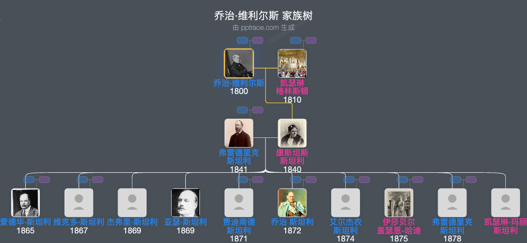 乔治·维利尔斯，第四代克拉伦登伯爵家族树全览