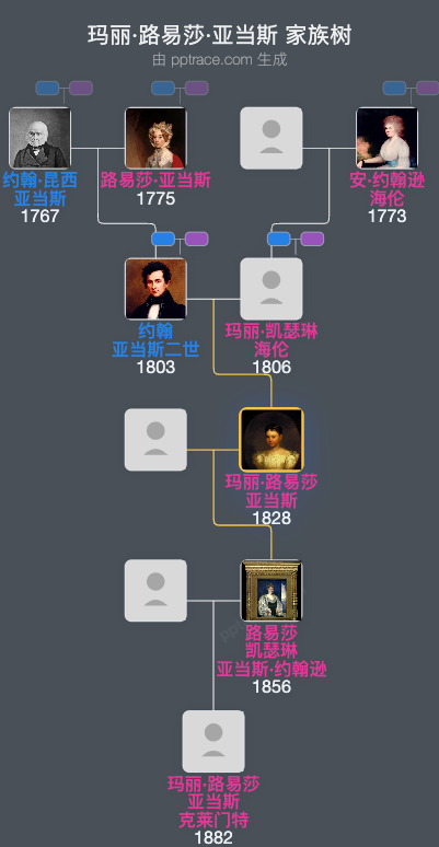 玛丽·路易莎·亚当斯家族树全览