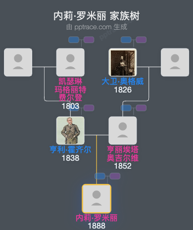 内莉·罗米丽家族树全览