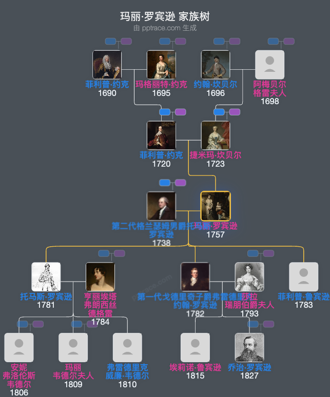 玛丽·罗宾逊，格兰瑟姆夫人家族树全览