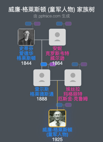 威廉·格莱斯顿 (童军人物)家族树全览
