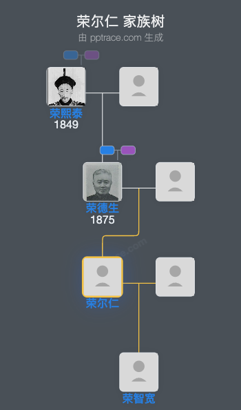 荣尔仁 家族树全览