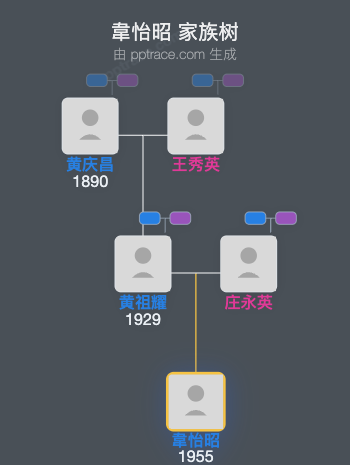 韋怡昭 家族树全览