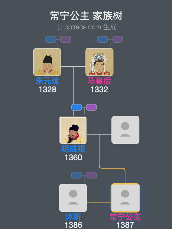常宁公主家族树全览