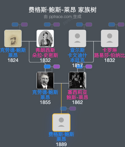费格斯·鲍斯-莱昂家族树全览