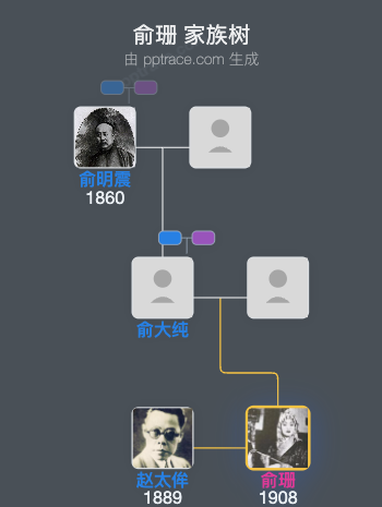 俞珊 家族树全览