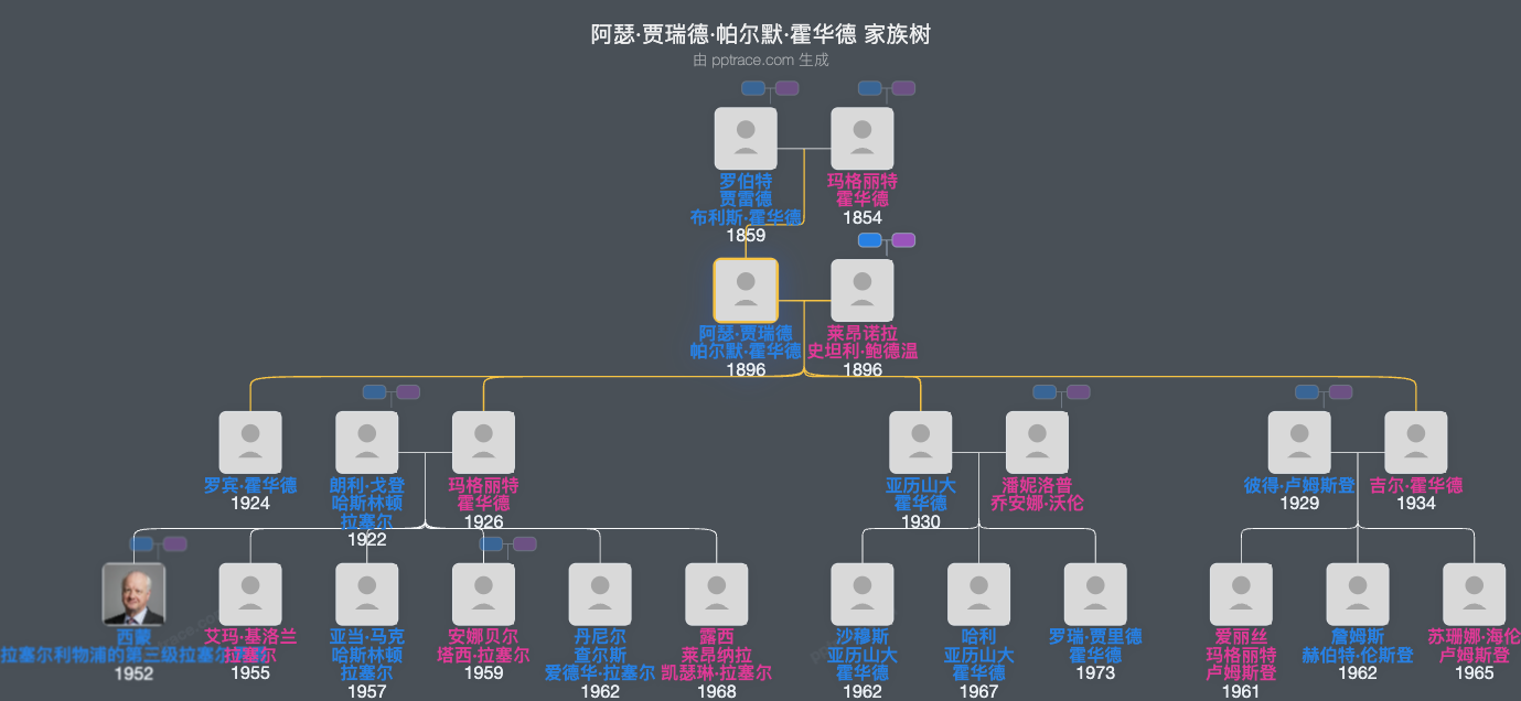 阿瑟·贾瑞德·帕尔默·霍华德家族树全览