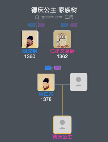 德庆公主家族树全览