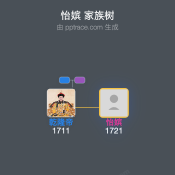 怡嫔家族树全览