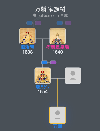 万黼家族树全览