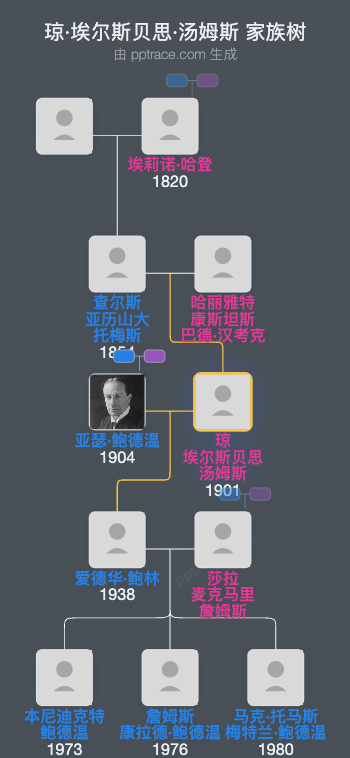 琼·埃尔斯贝思·汤姆斯家族树全览