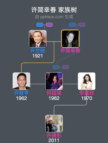 许简幸春 家族树全览