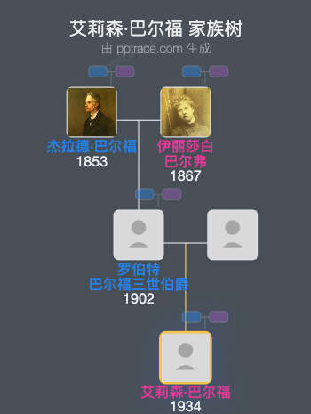 艾莉森·巴尔福家族树全览
