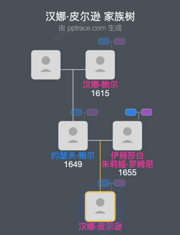汉娜·皮尔逊家族树全览