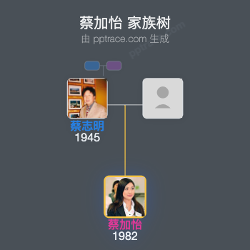 蔡加怡 家族树全览
