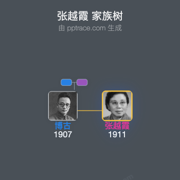 张越霞 家族树全览