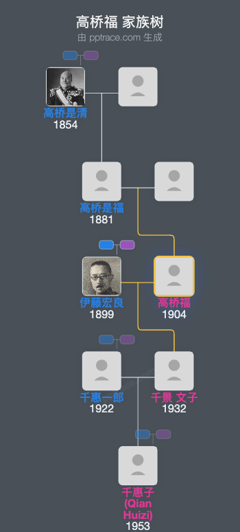 高桥福家族树全览