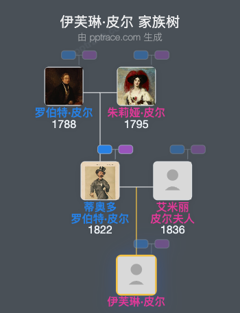 伊芙琳·皮尔家族树全览