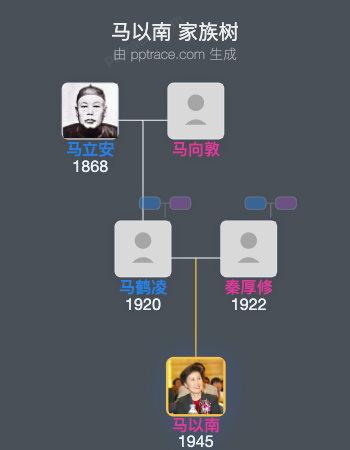 马以南家族树全览