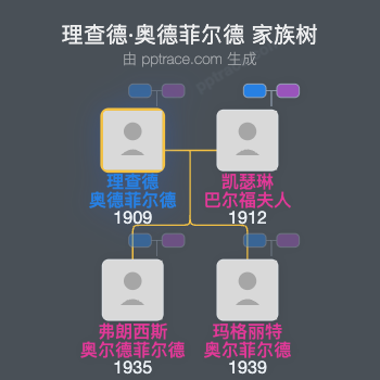 理查德·奥德菲尔德家族树全览