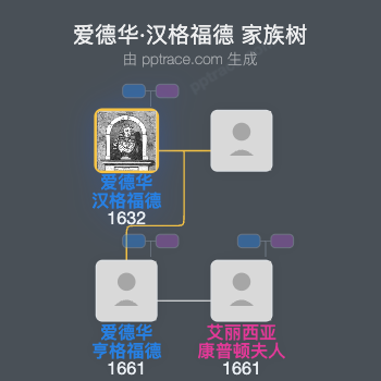 爱德华·汉格福德家族树全览