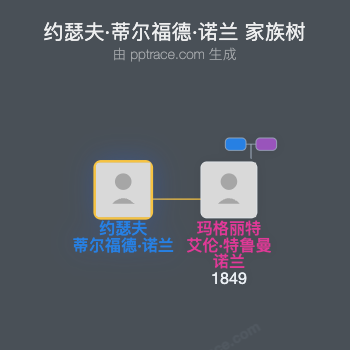 约瑟夫·蒂尔福德·诺兰家族树全览