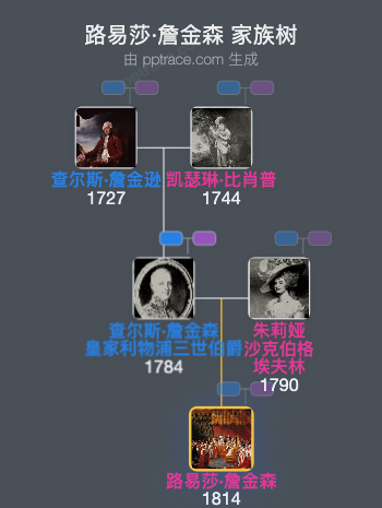 路易莎·詹金森家族树全览