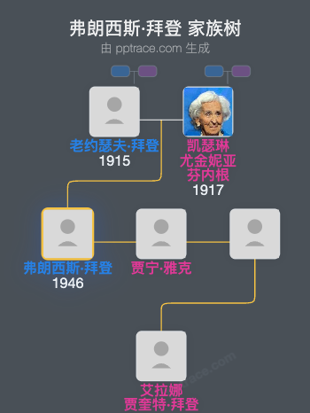弗朗西斯·拜登 家族树全览