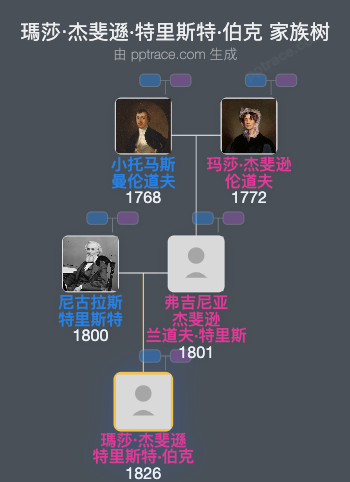 瑪莎‧杰斐遜·特里斯特·伯克家族树全览