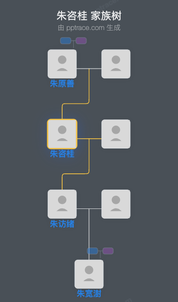 朱咨桂 家族树全览