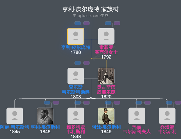 亨利·皮尔庞特家族树全览
