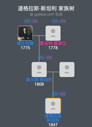 道格拉斯·斯坦利家族树全览