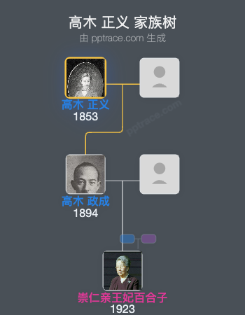 高木 正义家族树全览