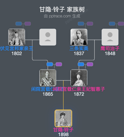 甘隐·铃子家族树全览