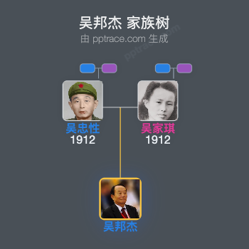 吴邦杰 家族树全览