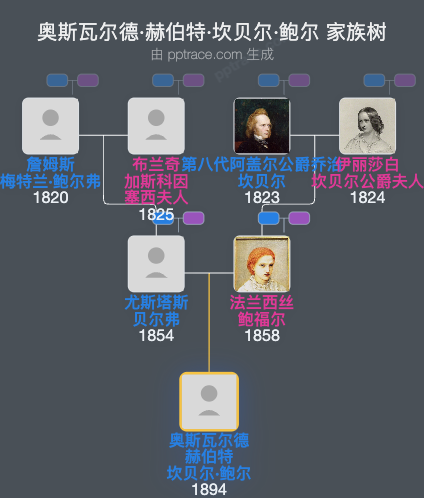 奥斯瓦尔德·赫伯特·坎贝尔·鲍尔家族树全览