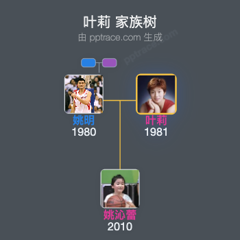 叶莉家族树全览