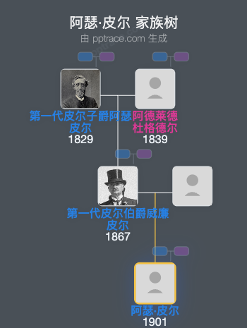 阿瑟·皮尔，第二代皮尔伯爵家族树全览