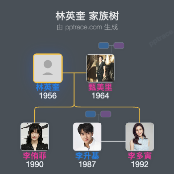 林英奎 家族树全览