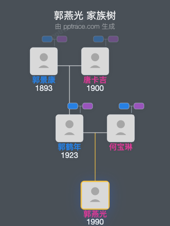 郭燕光 家族树全览