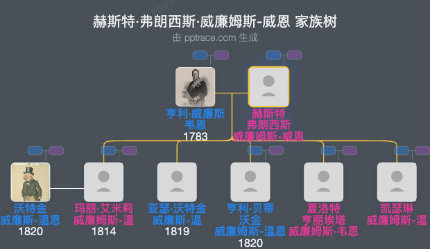 赫斯特·弗朗西斯·威廉姆斯-威恩家族树全览