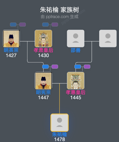 朱祐棆家族树全览