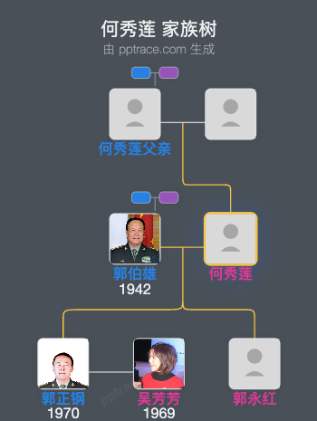 何秀莲 家族树全览