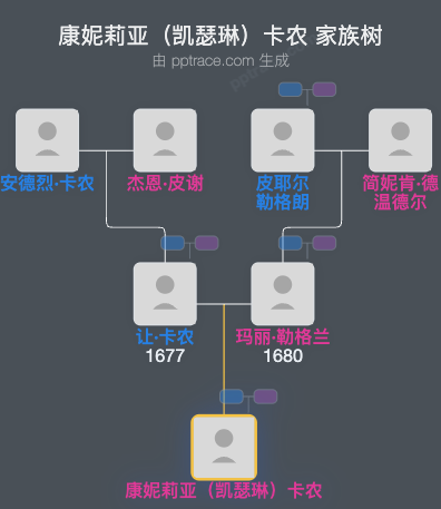康妮莉亚（凯瑟琳）卡农家族树全览