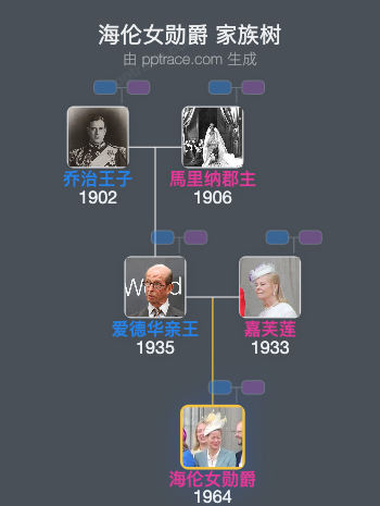 海伦女勋爵家族树全览