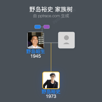野岛裕史 家族树全览